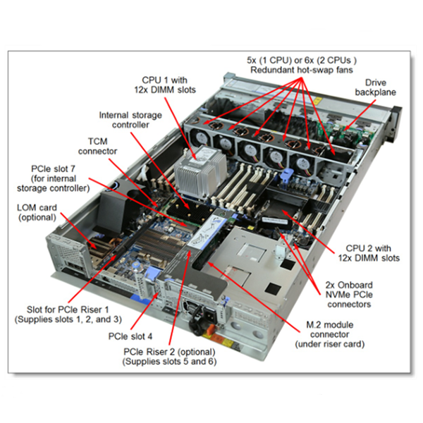Service chaud de personnalisation de serveur de Lenovo ThinkSystem SR650 Xeon de serveur de support de la mémoire 2U de la vente 16GB