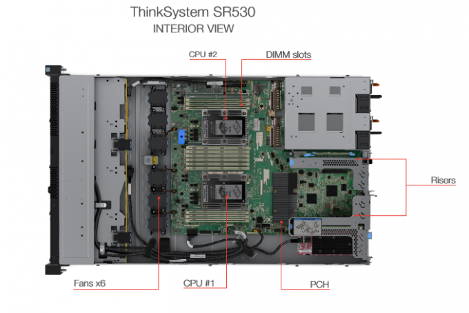 Processeurs bon marché de platine de L-enovo SR530 8156 3,6/3,7 gigahertz 4/8 16,5 serveur de support de la prise du mb 2 1U